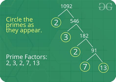 Unveiling The Secrets Of Finding Prime Factors Justinboey