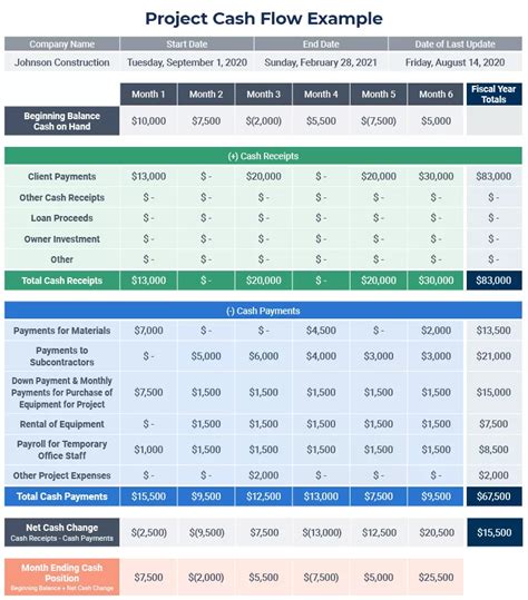 Mastering Cash Flow Estimate Template A Step By Step Guide