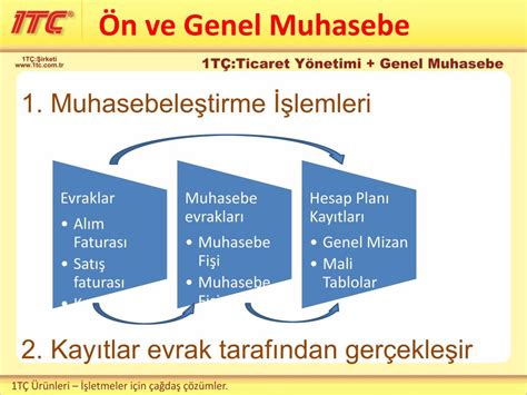 Ppt T Ticaret Y Netimi Genel Muhasebe Powerpoint Presentation