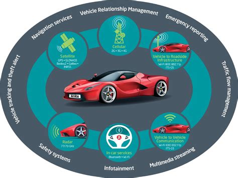 Keysight Nemo Wireless Network Solutions on LinkedIn: Anite presents ...