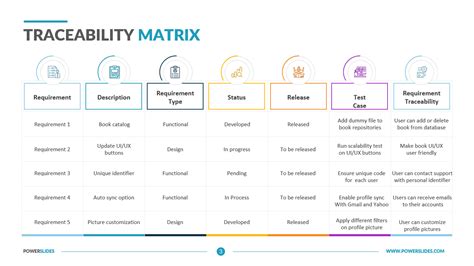 Traceability Matrix Template Word