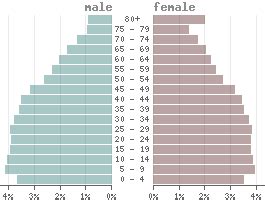 Argentina: country data and statistics