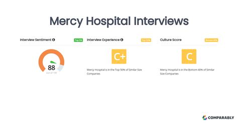 Mercy Hospital Interviews | Comparably