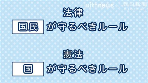 Soka3sei On Twitter ① 憲法は【国・自治体公立組織】が遵守するもので 国民や【民間団体】が遵守するものではない ②