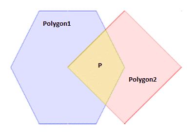 Intersection Of Convex Polygons Algorithm