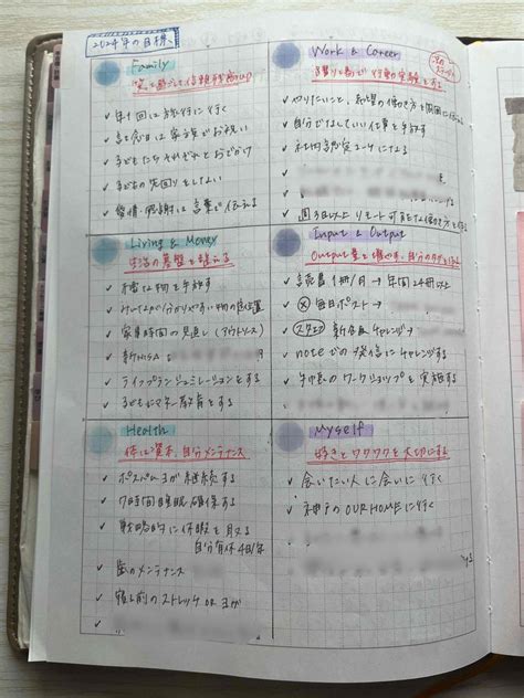 自分軸手帳に書いた2024年の目標｜あづ🍀2児ワーママ ️営業系管理職