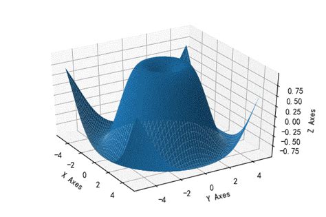 Python中的3d绘图命令~放到论文或ppt里太加分了axplot3d Csdn博客