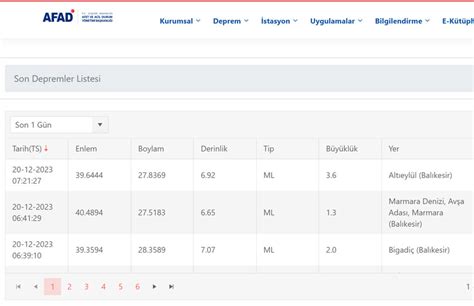 Son Dakika Balıkesirde 36 Büyüklüğünde Deprem Tgrt Haber