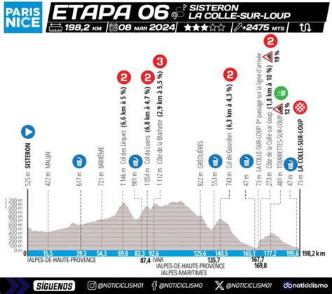 Paris Niza 2024 Recorrido Perfiles Y Equipos Noticiclismo
