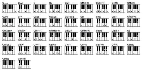 Cadd9 Piano Chord