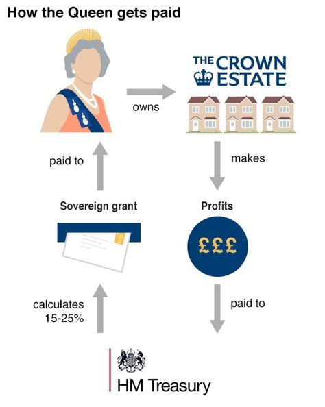 How Much Is the Crown Prince Really Worth? The Truth Behind His Hidden Bill - Veja Store Site
