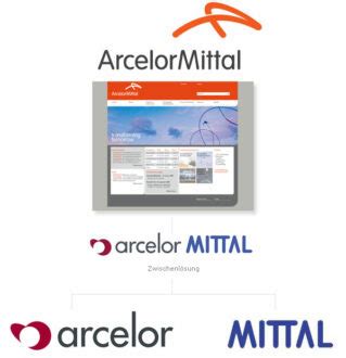 arcelormittal-logo – Design Tagebuch