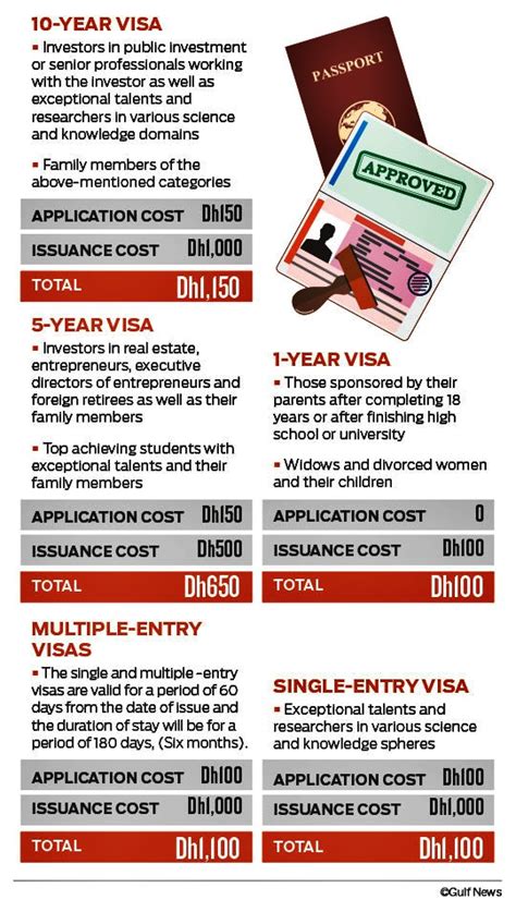 U A E Visa Rules And Procedures Free Legal Advise Uae Long Term Visa