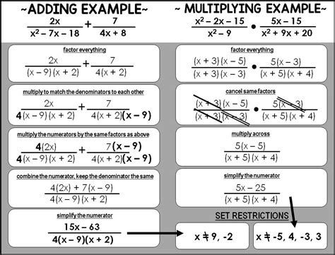 Scaffolded Math And Science Graphing Rational Functions Reference Sheet