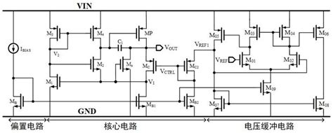 Self Feedback Multi Loop Fully Integrated Low Dropout Linear Regulator