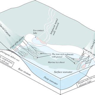 Schematic Model For The Neoproterozoic Iron Formations To Explain The