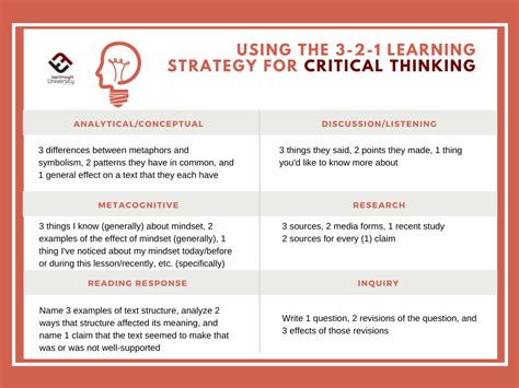 Using The 3 2 1 Learning Strategy For Critical Thinking 2024