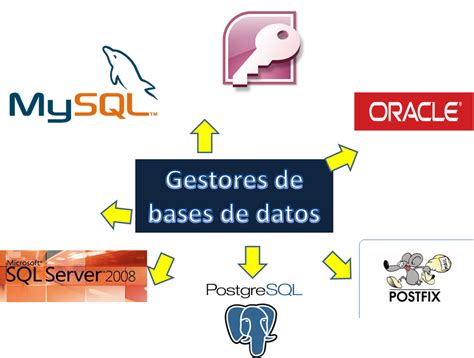 Tipos De Manejadores De Bases De Datos Que Existen Base De Datos