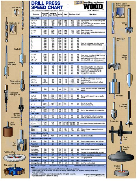 Drill Press Speed Chart printable pdf download