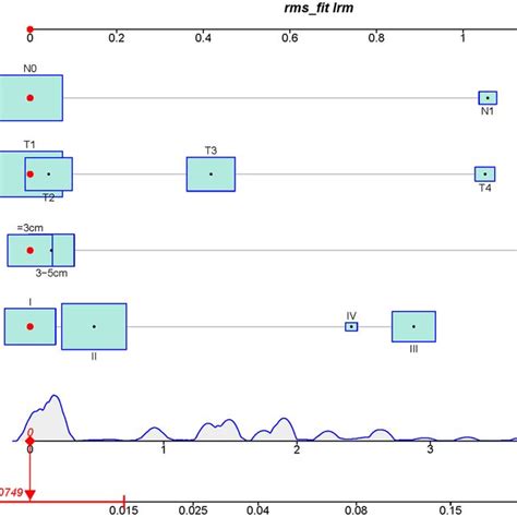 Figure E Receiver Operating Characteristic Curve A Calibration Curve Download Scientific