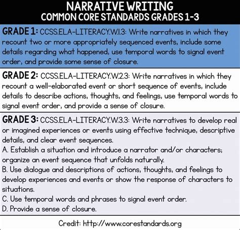 Teaching Narrative Writing In 1st 2nd And 3rd Grade Raise The Bar