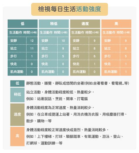 最新版台灣每日飲食指南，營養師教你怎麼吃 Pansci 泛科學