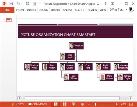 Free Organizational Chart Template Powerpoint