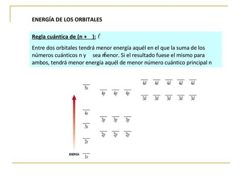 Modelo Mecanocuantico Del Atomo Ppt