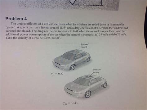 Solved Problem The Drag Coefficient Of A Vehicle Increases Chegg