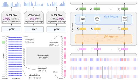 Elasticsearch：从头开始解释带有 Transformer 的生成式 Ai 架构 Transformers 人工智能 Csdn博客