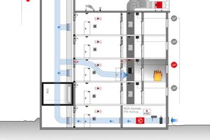 Brandschutz Nach Hochhausrichtlinie Facility Management