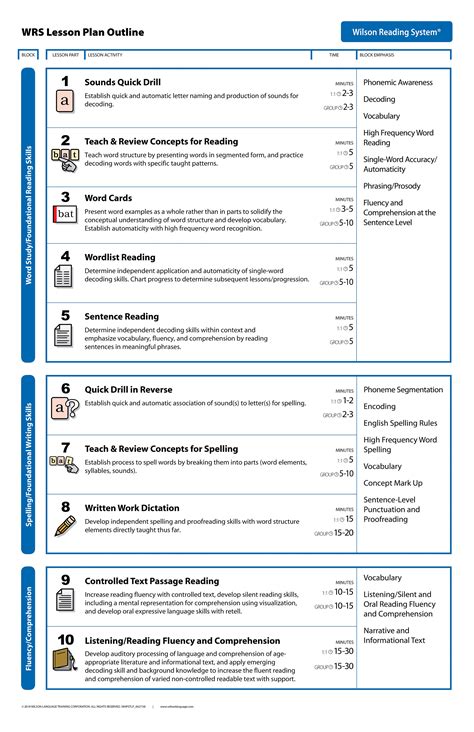 Wilson reading system wilson language training corporation – Artofit