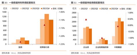 冲击过后，债基情况如何？——2022年四季度基金持债分析 21经济网