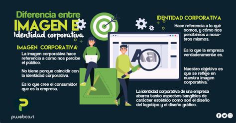 磊 Por qué tener una imagen corporativa ᐈ PWebCast