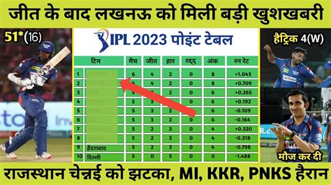 IPL Points Table 2023 Today LSG Vs RR After Match Points Table