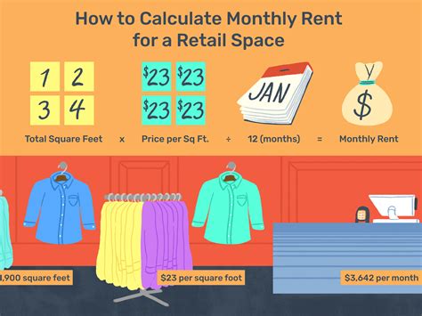 Electrical Cost Per Square Foot For Commercial Building Wiring Diagram