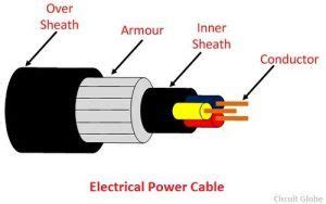 What Is Electrical Power Cable Definition Construction Of Cable