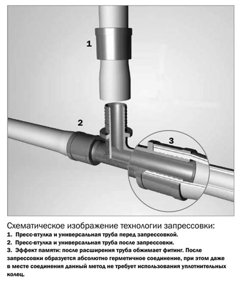 Металлополимерные трубы производители и технические характеристики