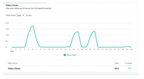 Tiktok Analytics Tools That Do The Math For You Vii Digital