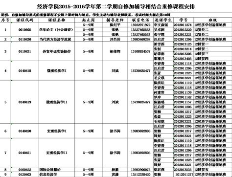 经济学院关于2015 2016学年第二学期自修加辅导形式的重修课程安排 经济学院