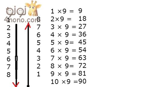 اسهل طريقة لحفظ جدول الضرب 6 7 8 9
