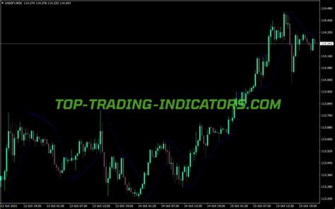 Automatic Parabolic Support Resistance Levels Indicator MT4