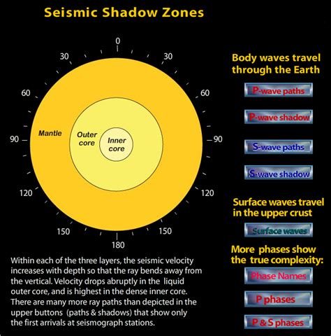 Shadow Zone Rollover- Incorporated Research Institutions for Seismology