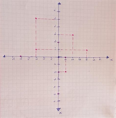 1 Construya Un Plano Cartesiano Y Ubique Los Siguientes Puntos 0 1