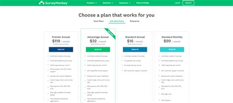 LimeSurvey Vs SurveyMonkey A Detailed Comparison