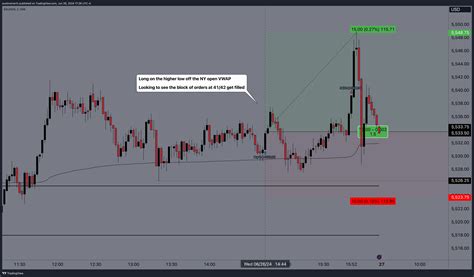 CME MINI ESU2024 Chart Image By Austinsilverfx TradingView