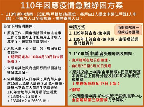 區公所 北區 110年因應疫情急難紓困方案，預計於6月7日開放線上申請，全面解除第三級警戒後方開放區公所臨櫃申請。