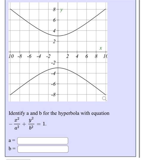 Solved Identify A And B For The Hyperbola With Equation Chegg