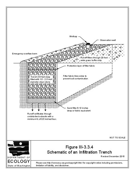 Infiltration Trench Detail