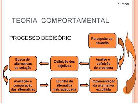 ABORDAGEM COMPORTAMENTAL Abordagem Comportamental Definies Teoria